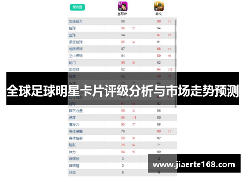 全球足球明星卡片评级分析与市场走势预测