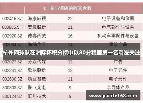 杭州网球队在洲际杯积分榜中以80分稳居第一名引发关注