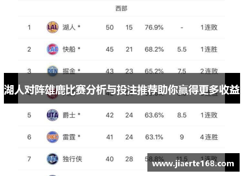 湖人对阵雄鹿比赛分析与投注推荐助你赢得更多收益