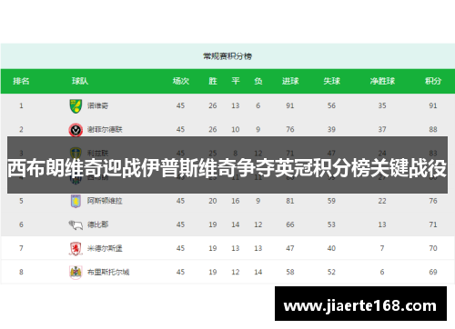 西布朗维奇迎战伊普斯维奇争夺英冠积分榜关键战役